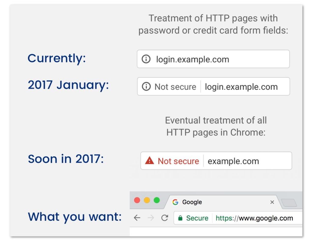 Chrome HTTP not secure