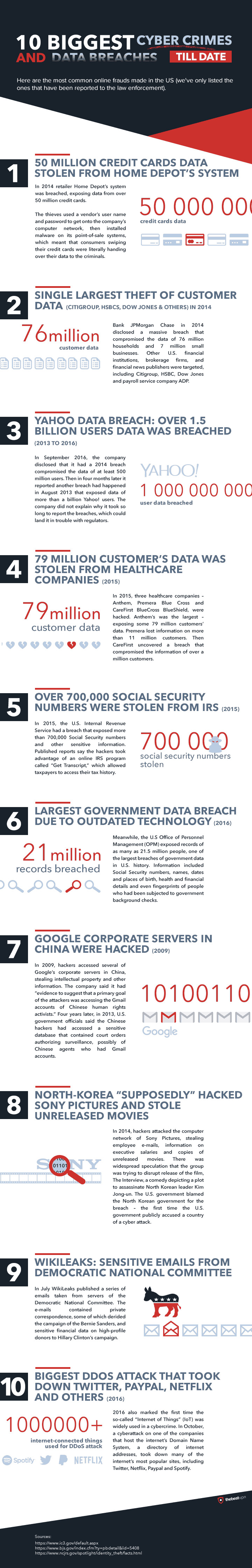 Infographic: 10 cyber crimes 