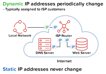 How to Change IP Address (Windows & Macbook)