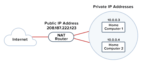 ivpn public ip address not working