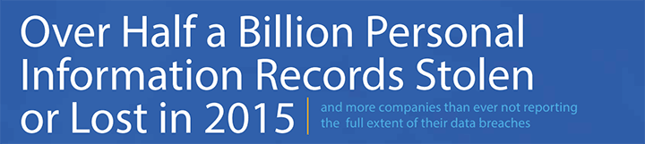 Over half a billion personal records stolen in 2015