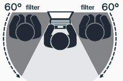 Privacy Filter Viewing Angles