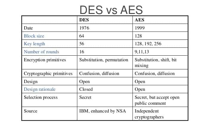 aes and des crypto engine