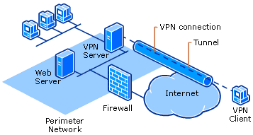 Introduction to Cryptography: Simple Guide for Beginners - TheBestVPN.com