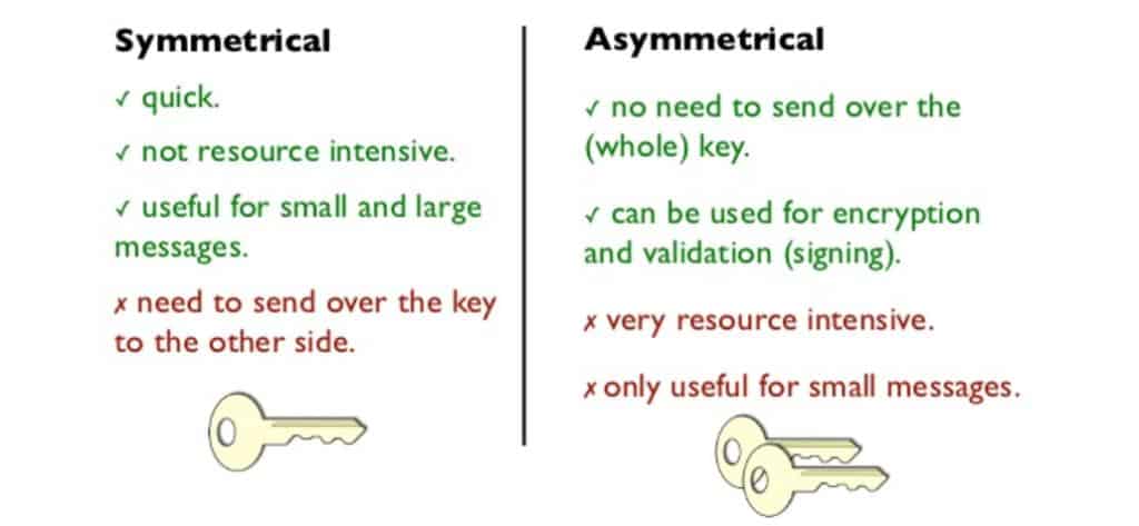 What Is Advanced Encryption Standard (AES): Beginner's Guide