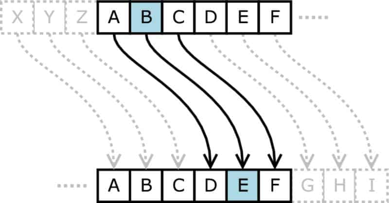 Introduction to Cryptography: Simple Guide for Beginners - TheBestVPN.com