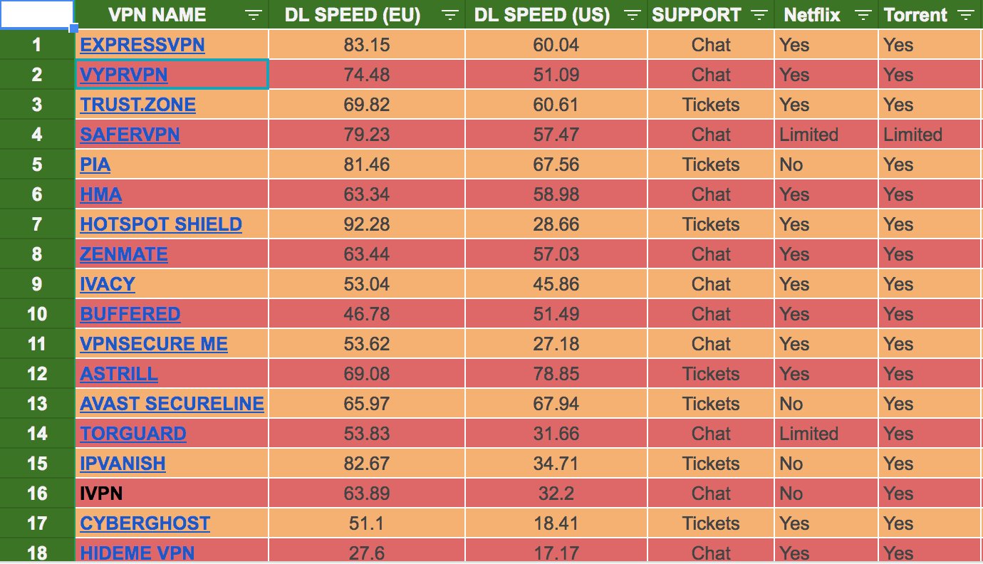 nord vpn ratings