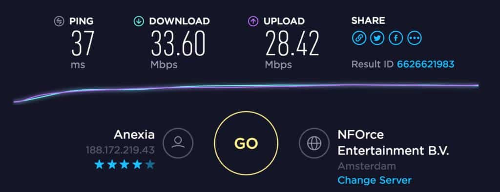 TigerVPN Speed Results Netherlands Server