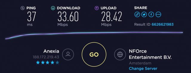 TigerVPN Speed Results Netherlands Server