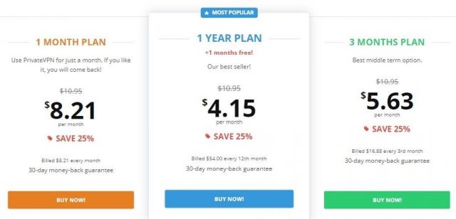 PrivateVPN pricing plans