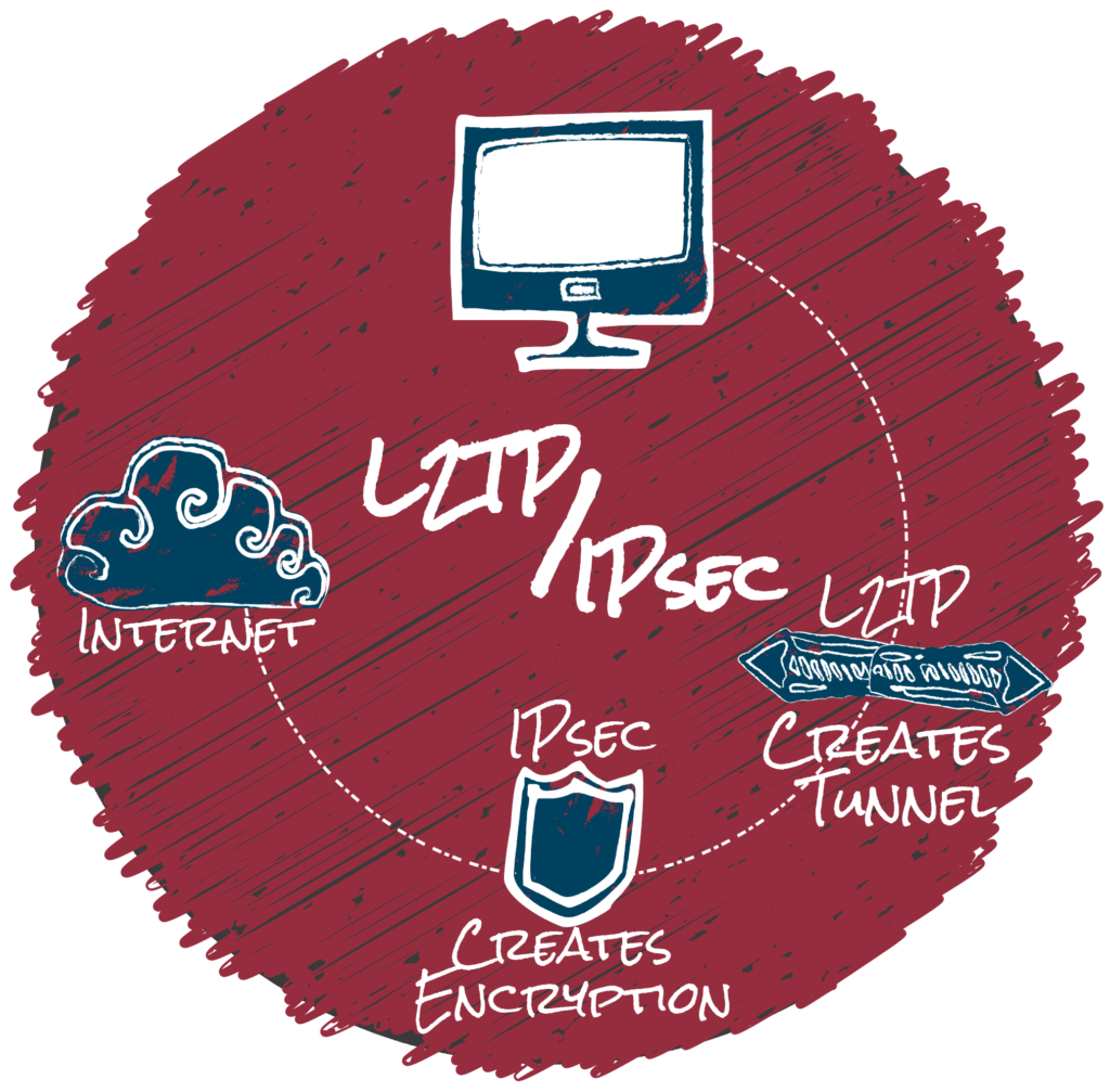 newshosting vpn pptp vs openvpn