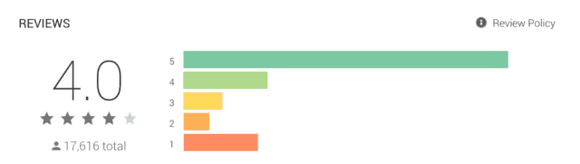 PIA rating on Google Play