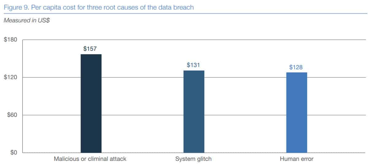 data breach root causes graph 2