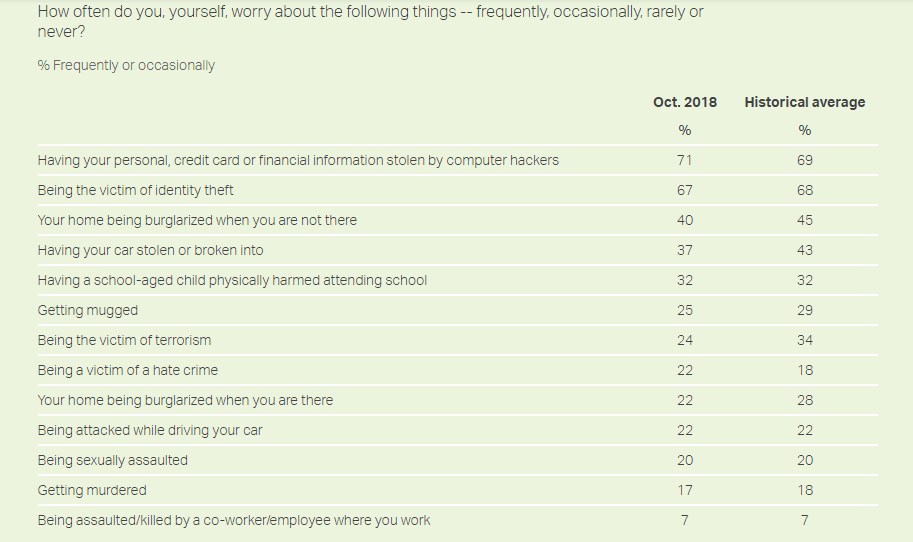 american cybercrime statistics