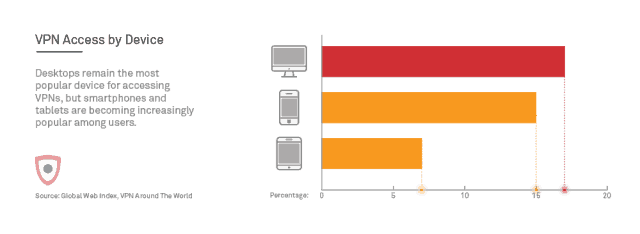 Vpn Comparison Chart 2015