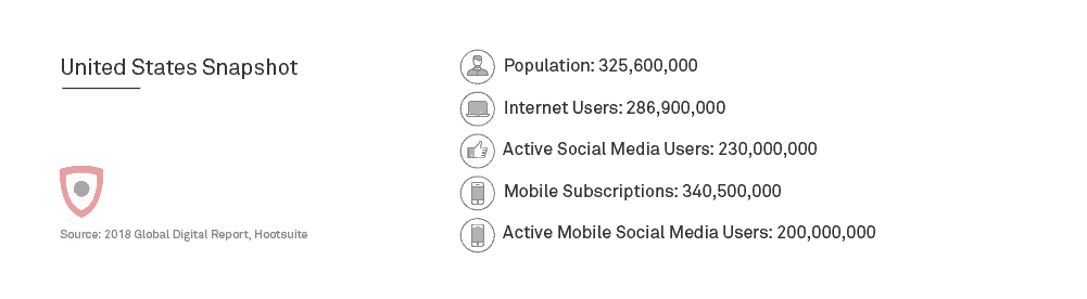 US Internet penetration