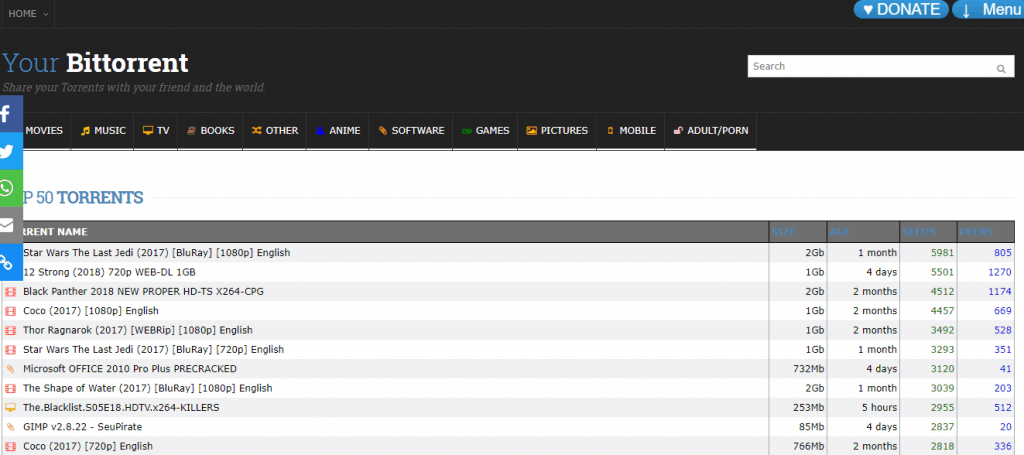 YourBittorrent torrent site