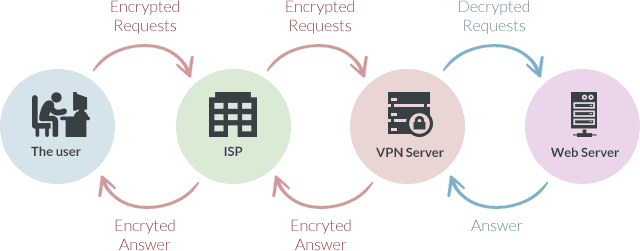 expressvpn nordvpn surfshark pc rcecimpanu therecord