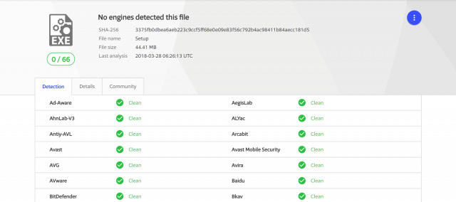 onevpn virustotal