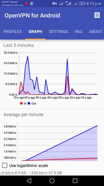 SlickVPN app graph tab