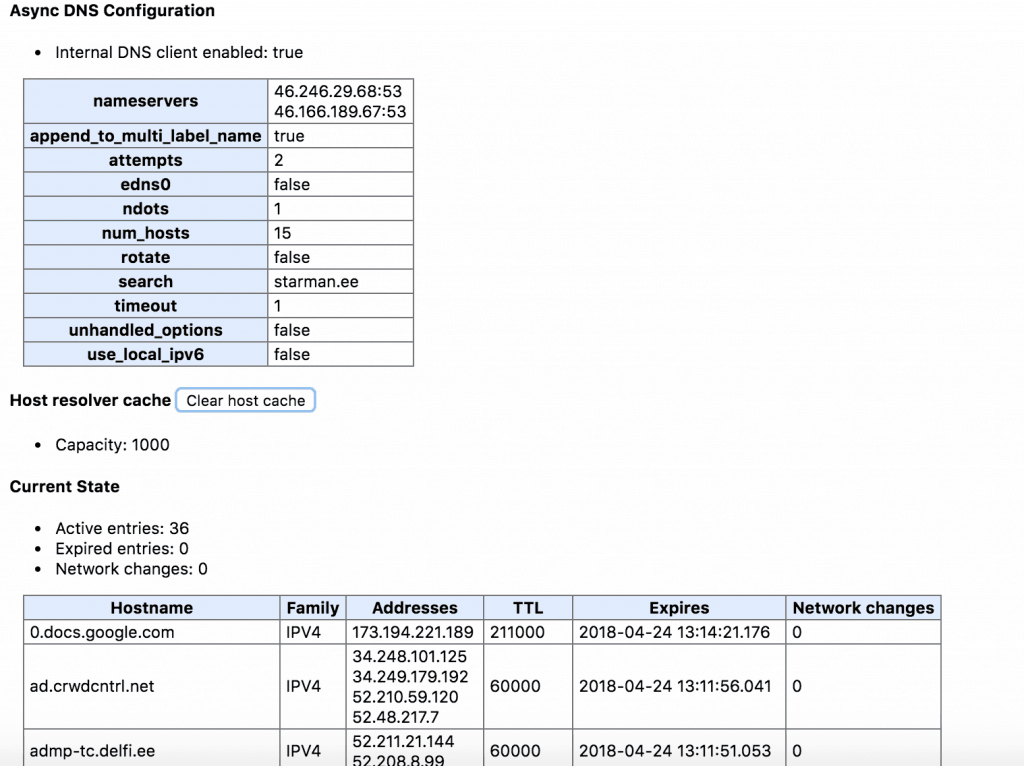 IP Leak Through Chrome