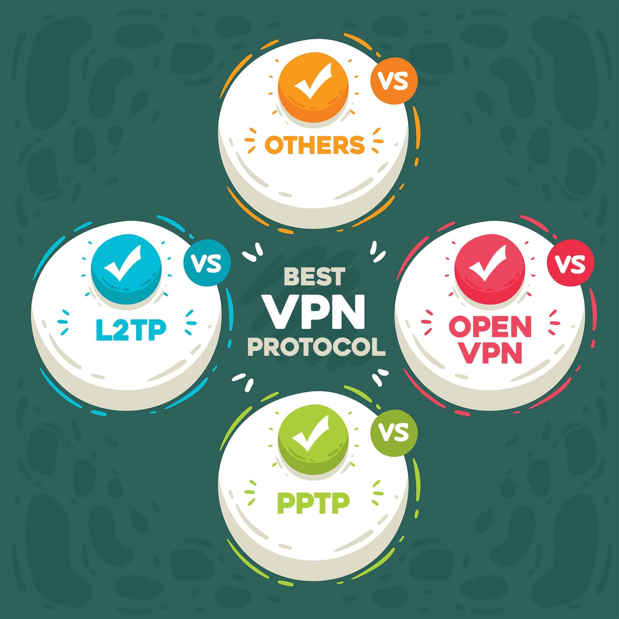 Vpn Protocols Comparison Chart