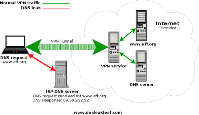 How does VPN tunnel work