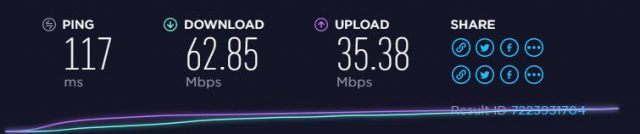 BolehVPN USA speed test results