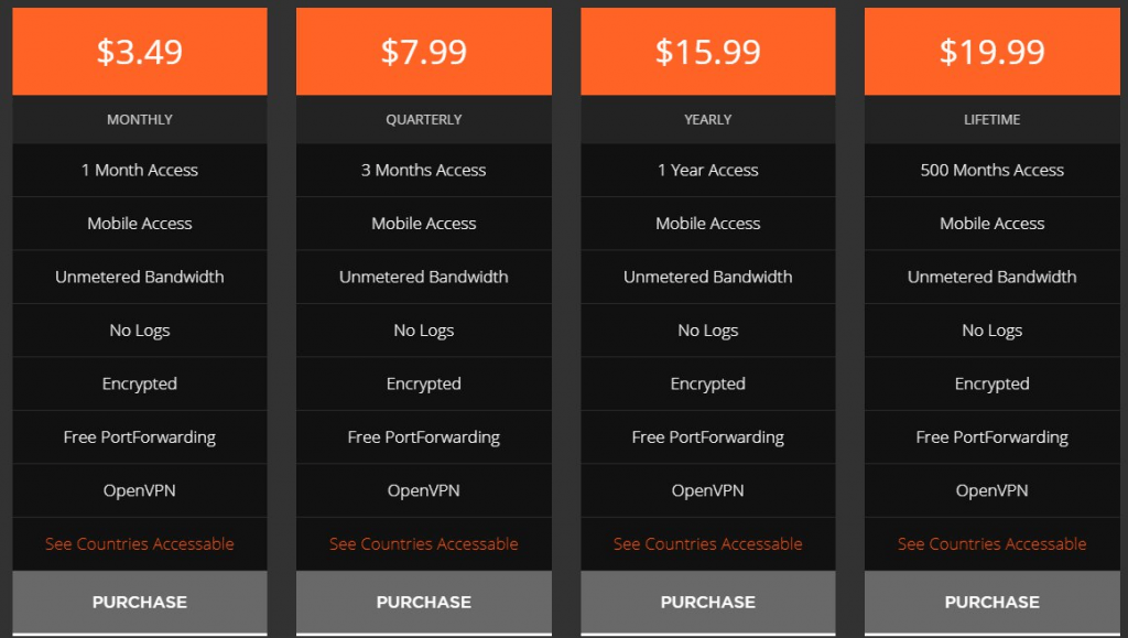 Ra4W costs plans