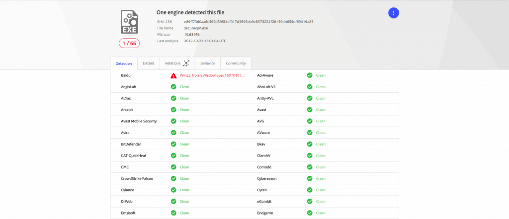 VirusTotal warnings on SecureVPN