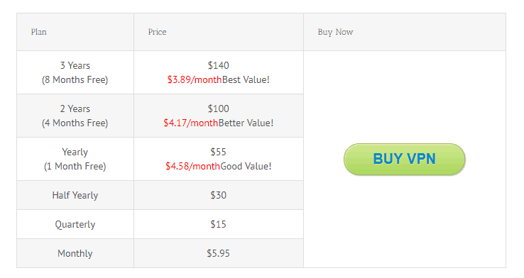 AceVPN premium pricing