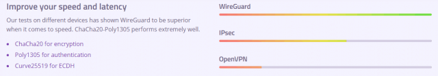 WireGuard vs IPsec vs OpenVPN