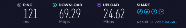 Private Tunnel USA speed test results