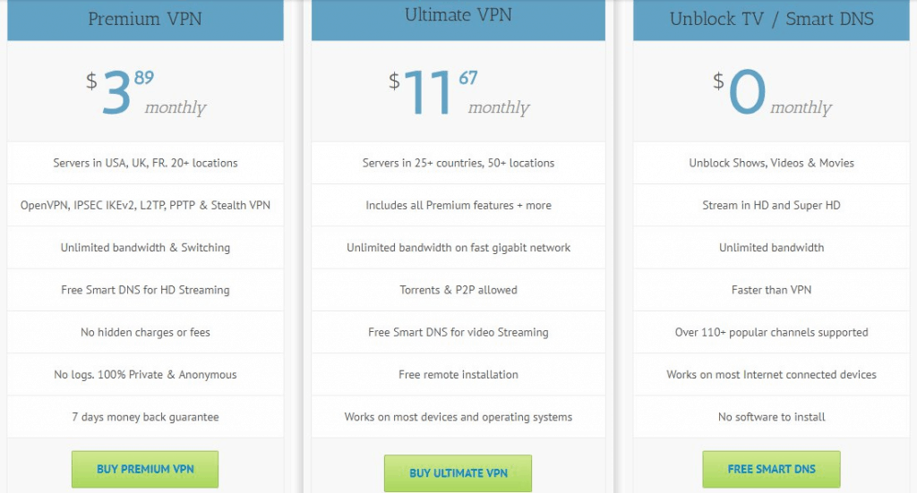 AceVPN pricing and cost