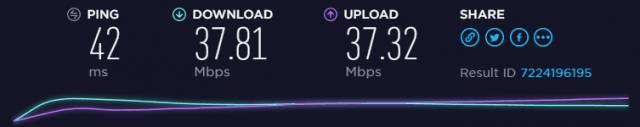 EU server speed test