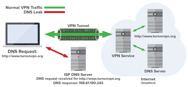 Удаленный vpn сервер ip или dns хост