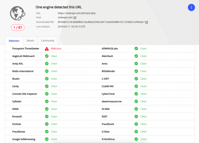malicious file indicated