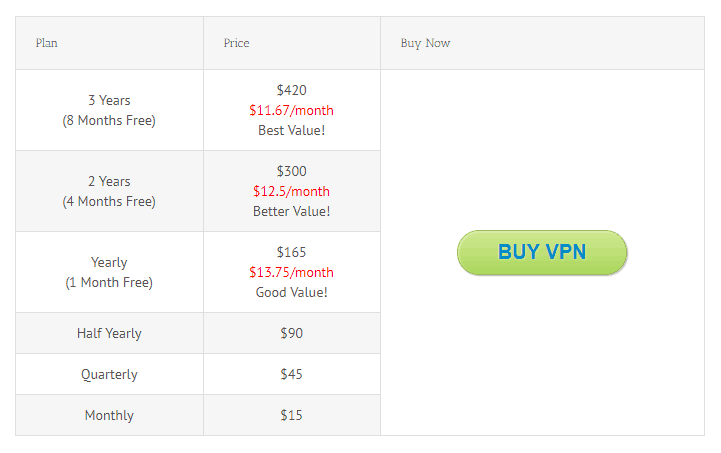 AceVPN pricing structure