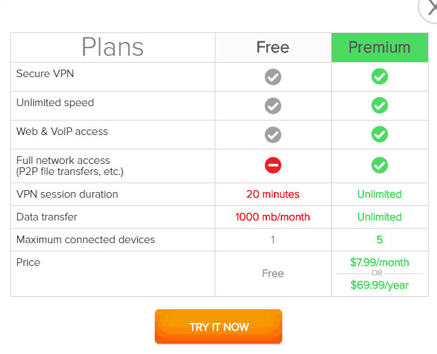 SecureVPN costs