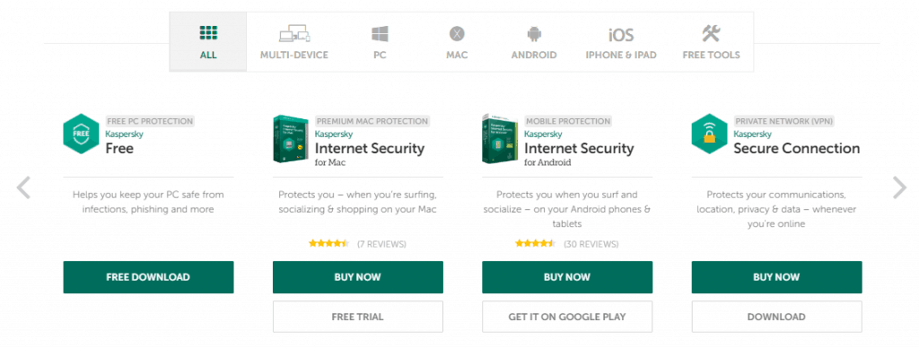 Kaspersky tools