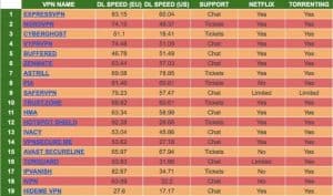 VPN Comparison Chart