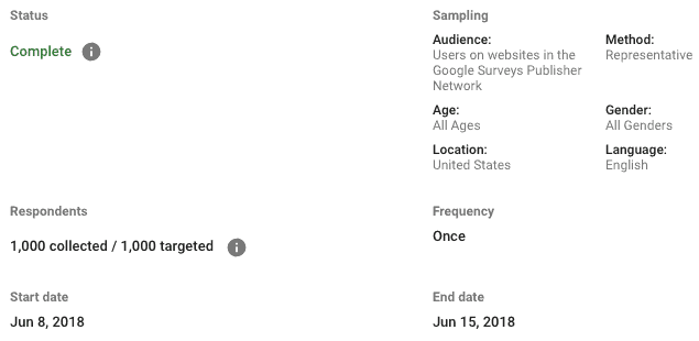 Google survey Americans privacy