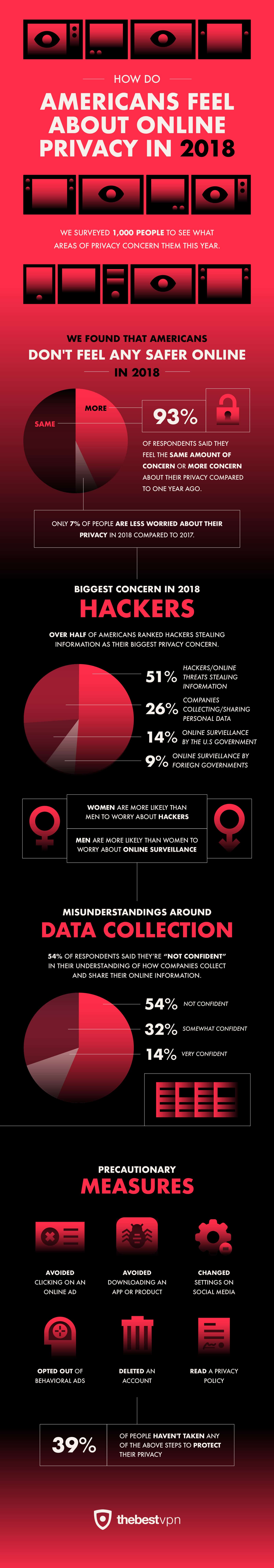 expressvpn vs mullvad