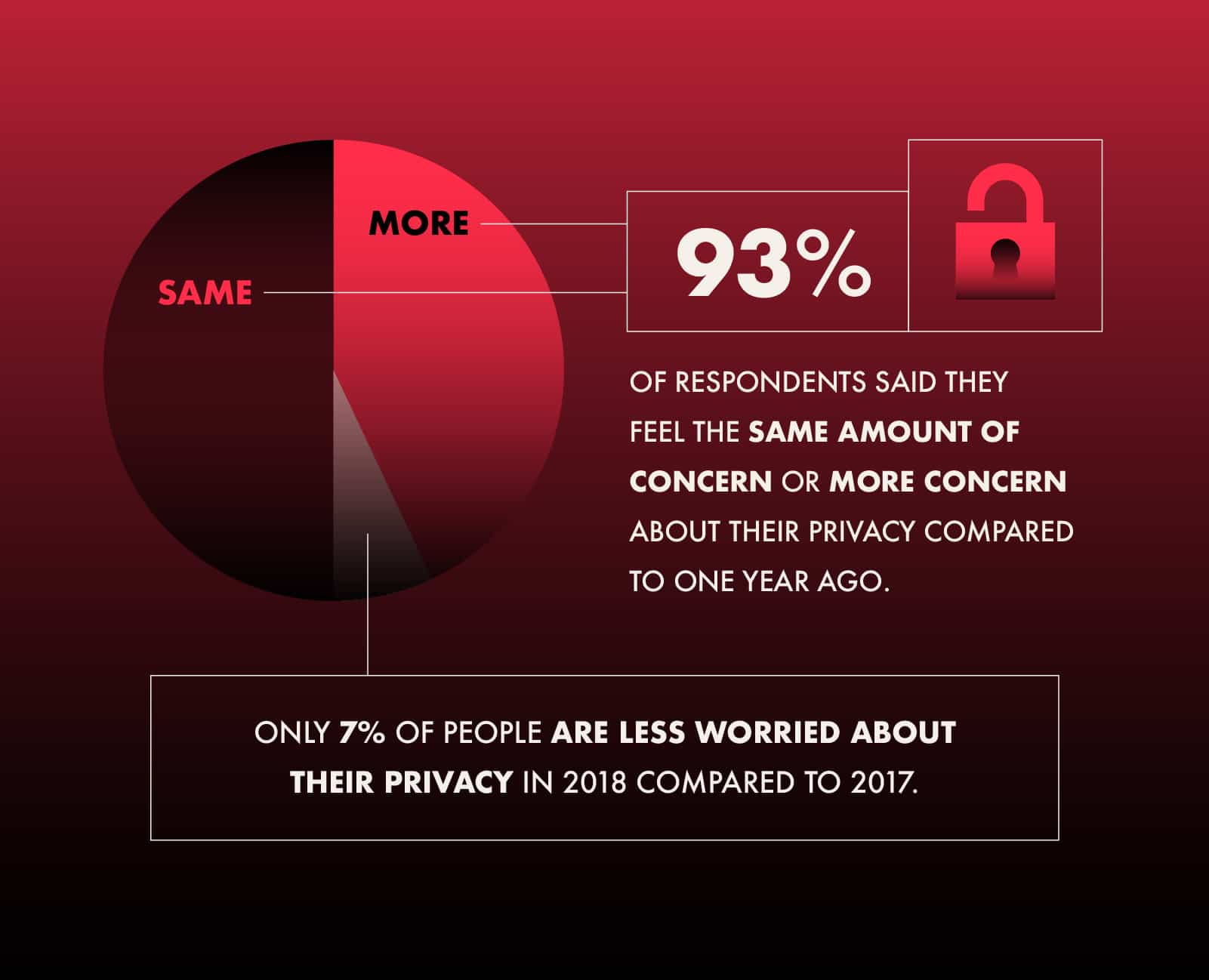 do americans feel safe online