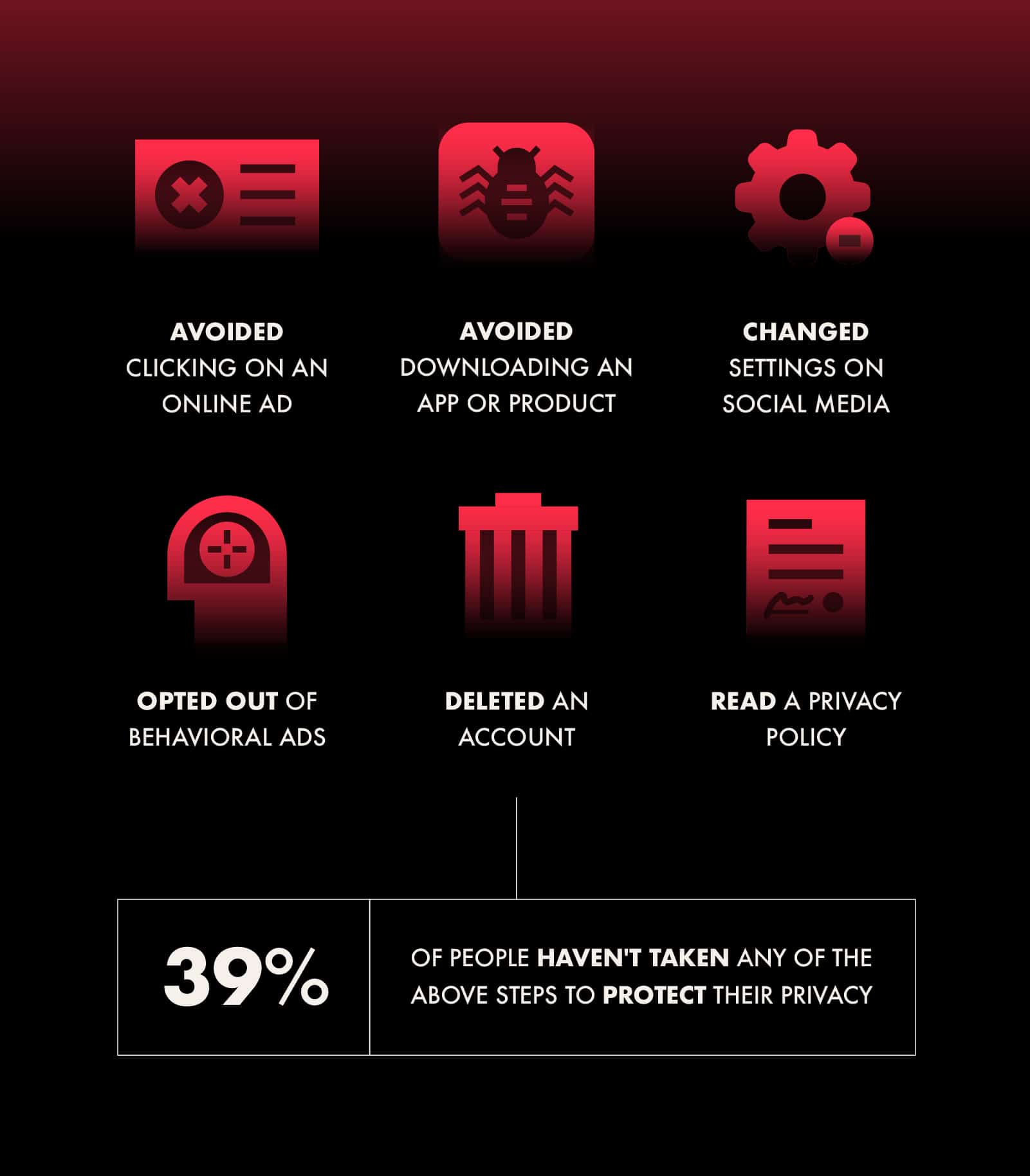 safety measures online