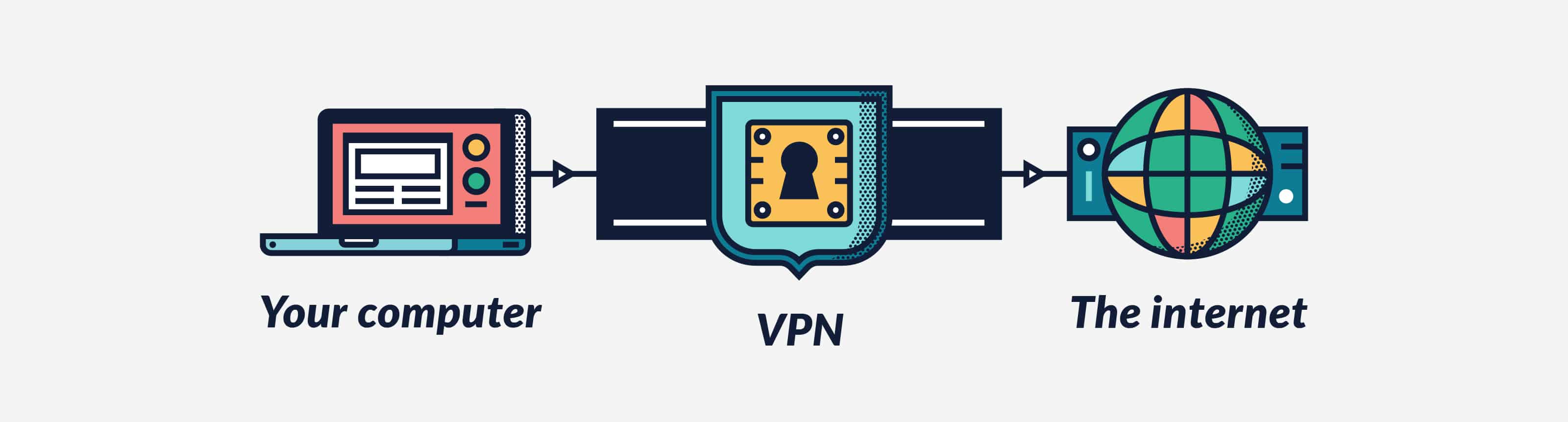 what is advantage of tor vs vpn