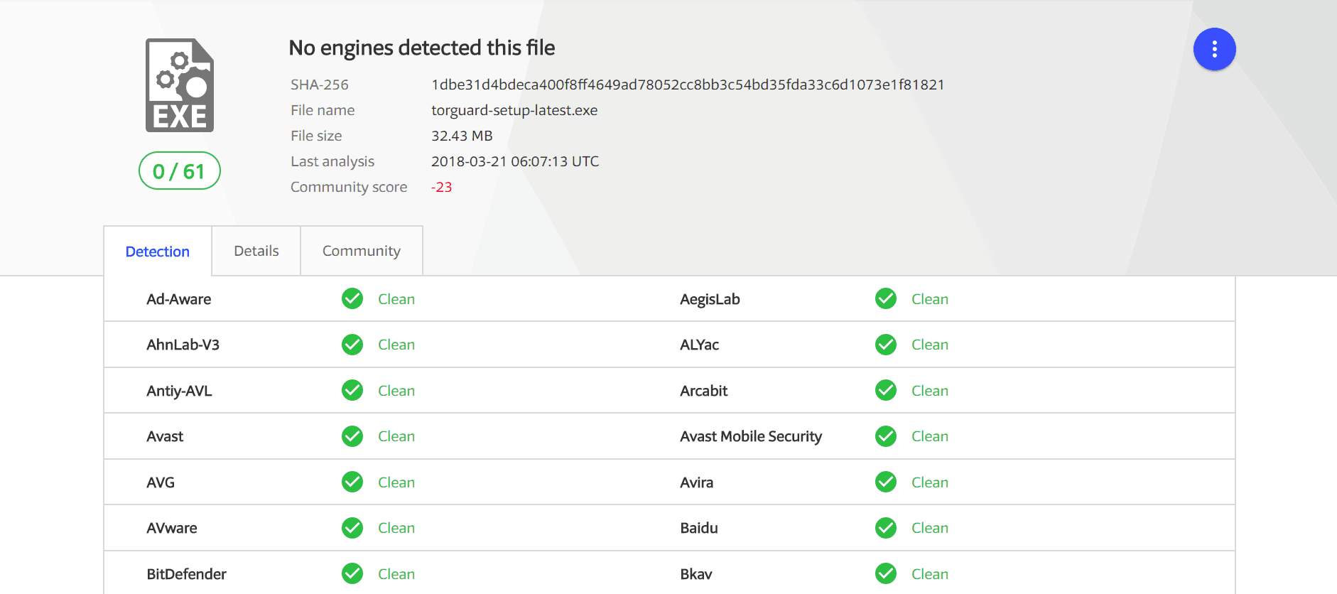 torguard virustotal test