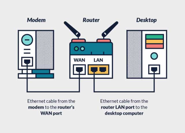 router net vpn