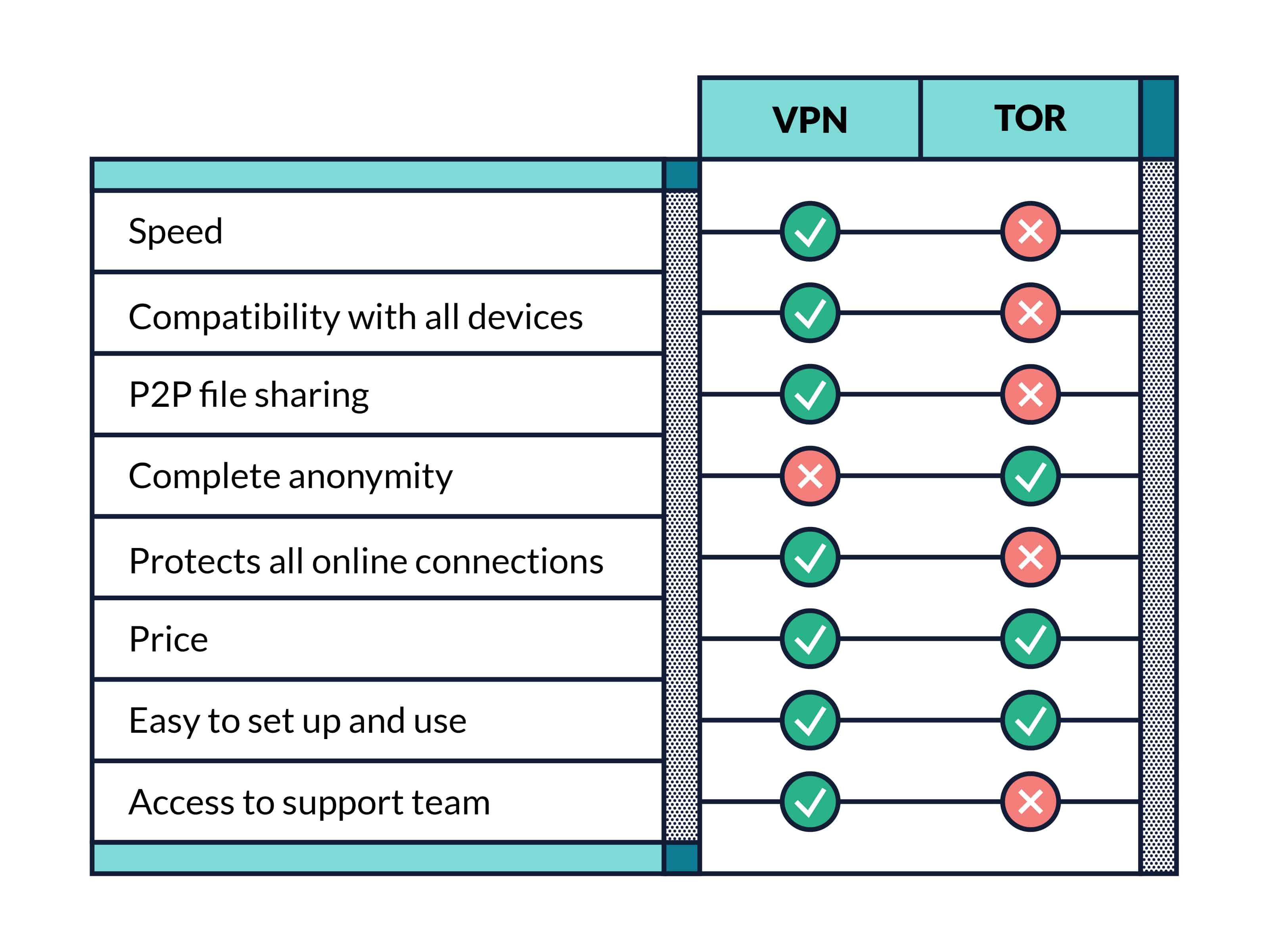 use tor browser vs vpn