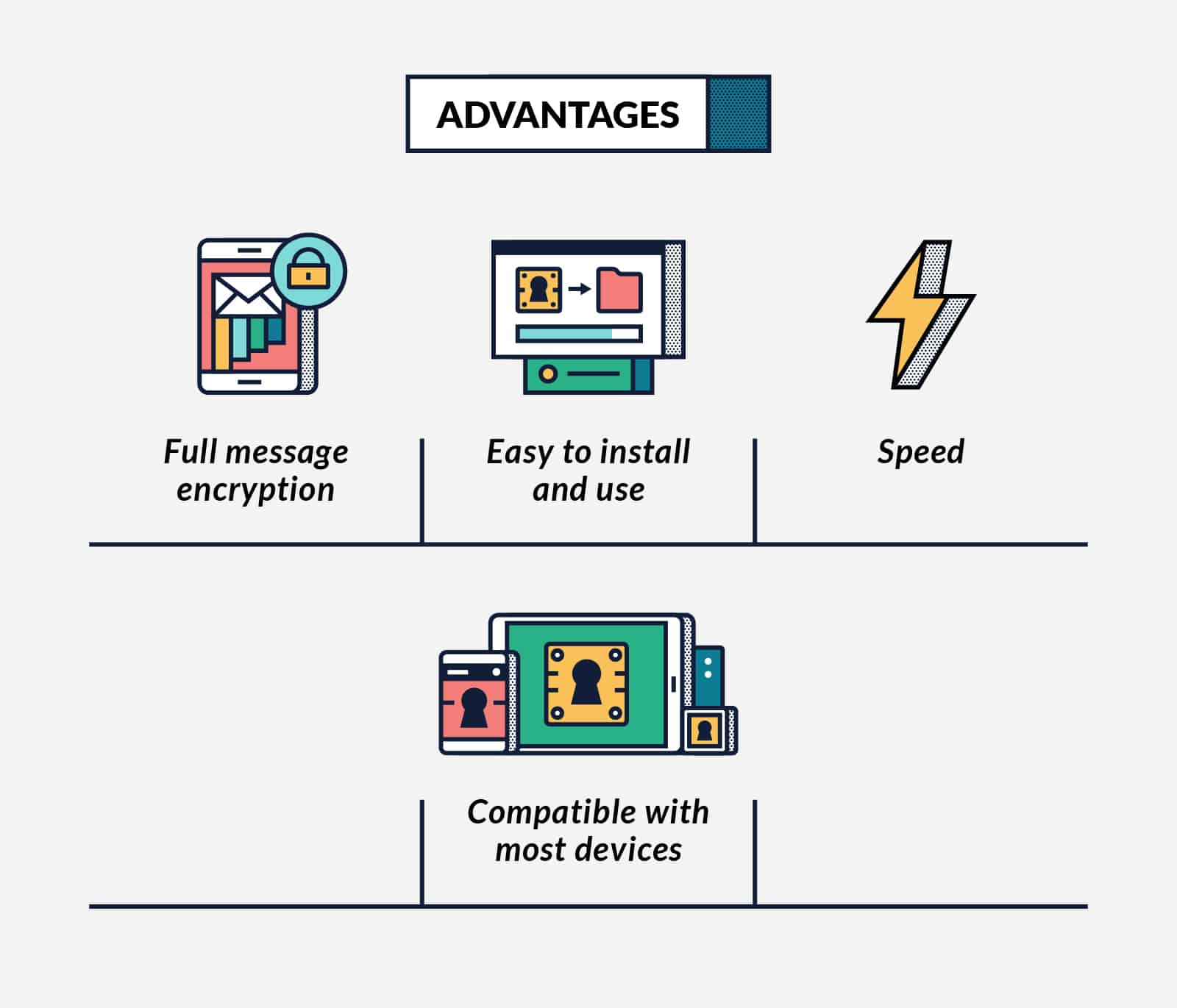 noisy vs tor vs vpn